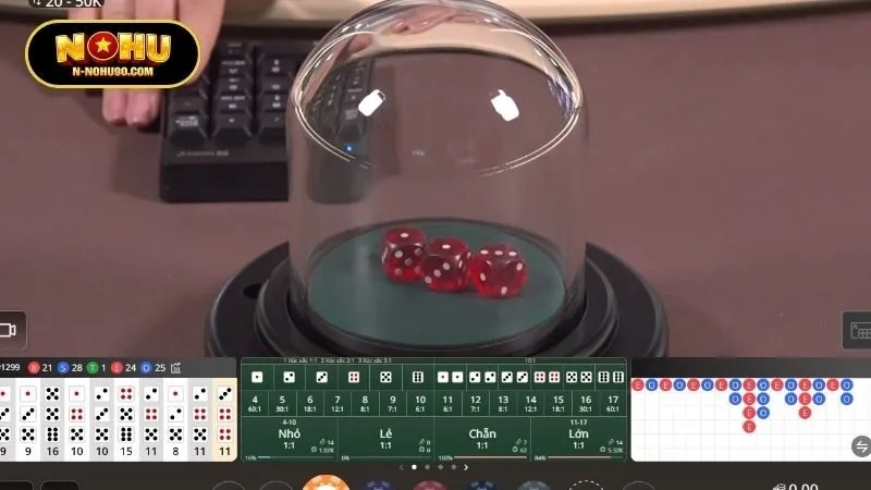 Phân tích lịch sử kết quả – Kinh nghiệm chơi Tài xỉu Nohu90 từ cao thủ
